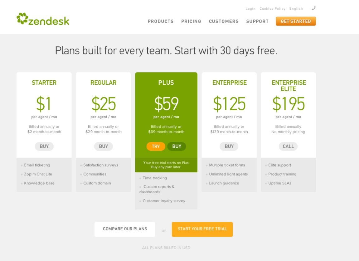 zendesk pricing for guide