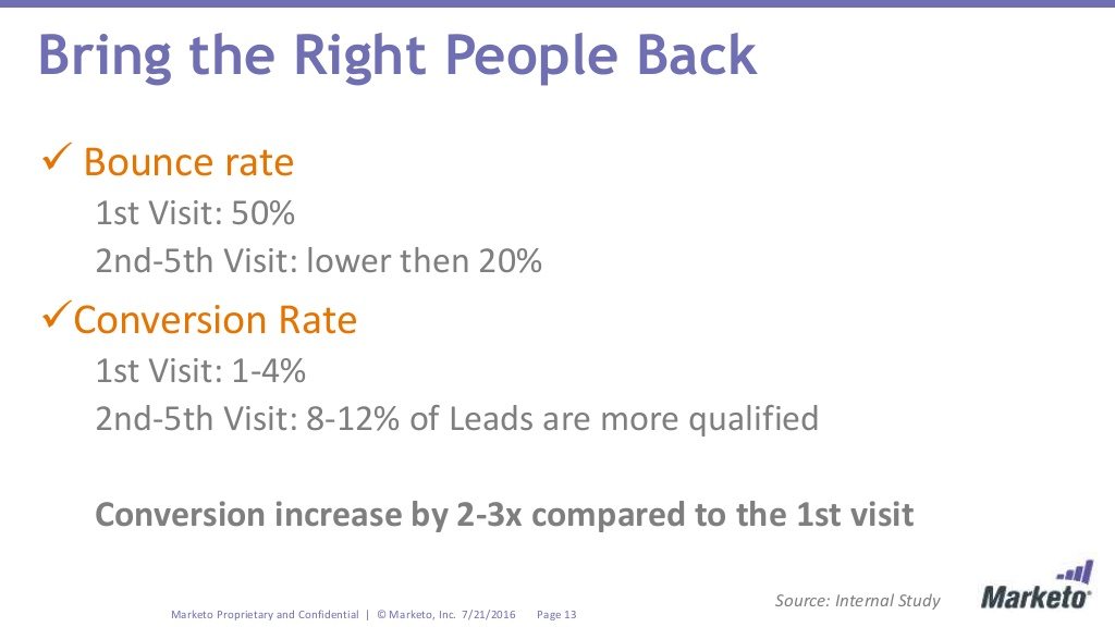 Marketo Personalized Retargeting Internal Study
