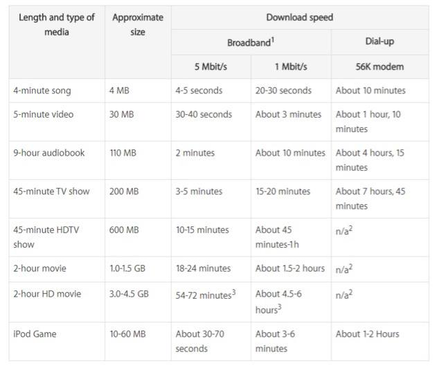 No Wifi Landing Page? You’re Not Reaching 450M People