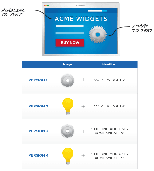 apa itu pengujuan a/b