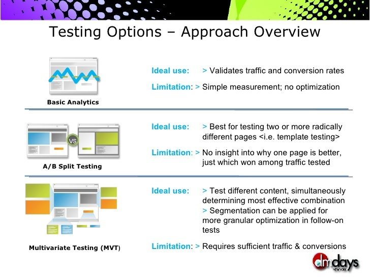 Multivariate Testing: How To Run The Best Tests For The Best Results