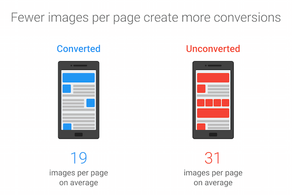 How Slow Mobile Page Speeds Are Ruining Your Conversion Rates