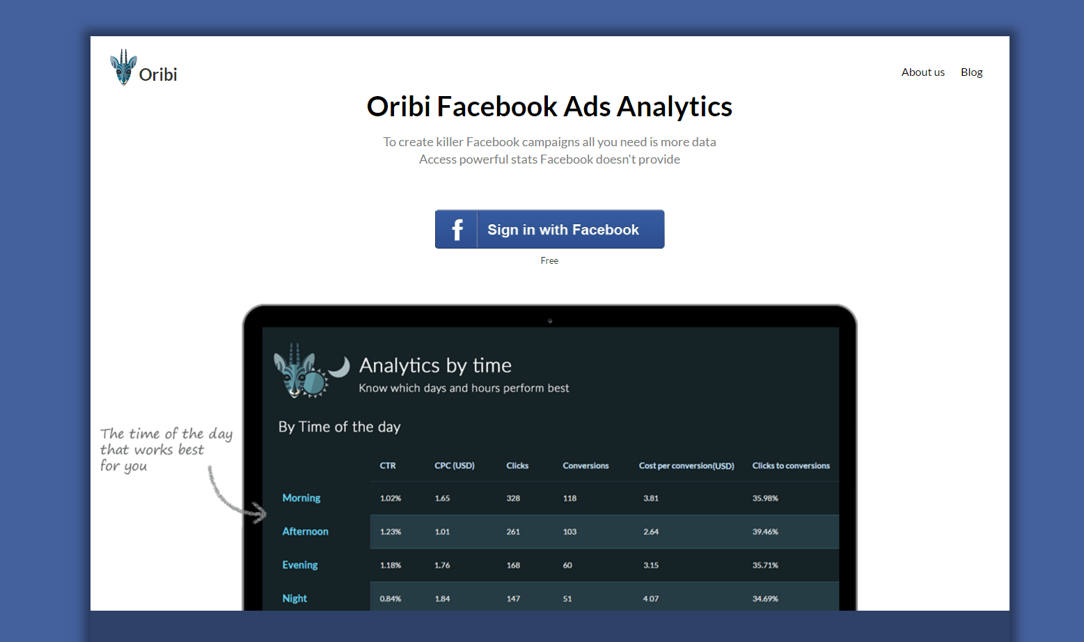 Oribi post-click landing page Example