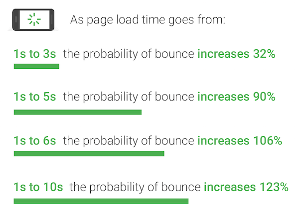 Behind the Landing Page: UX Principles That Boost Conversions