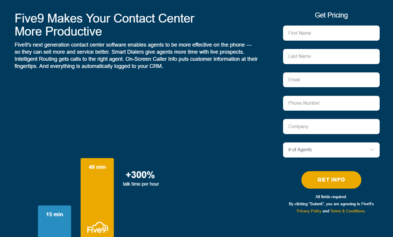 Five9 post-click landing page Example Featuring Bar Chart