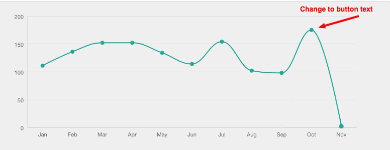Impact Branding & Design Ebook post-click landing page Test Results