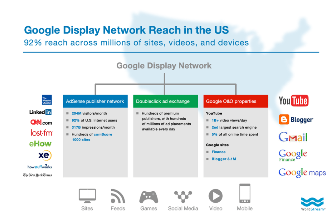 Download How Do You Set Up Remarketing Campaigns? - Instapage Guide