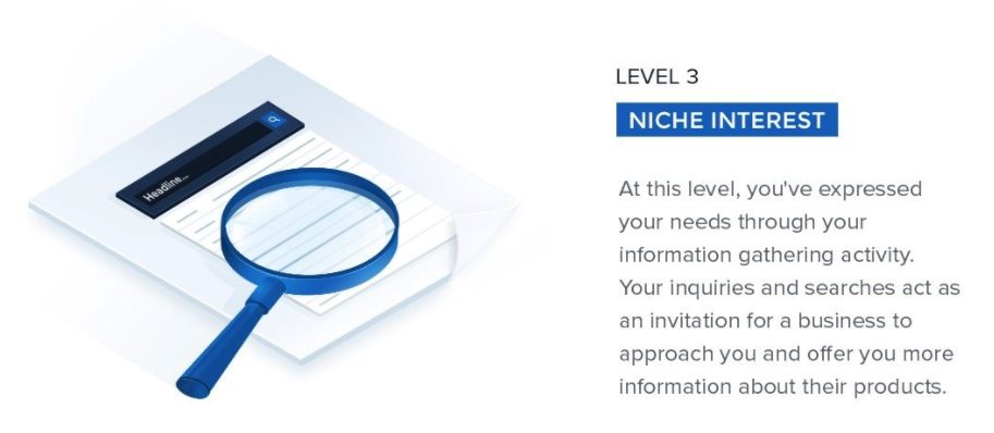 digital advertising channels infographic