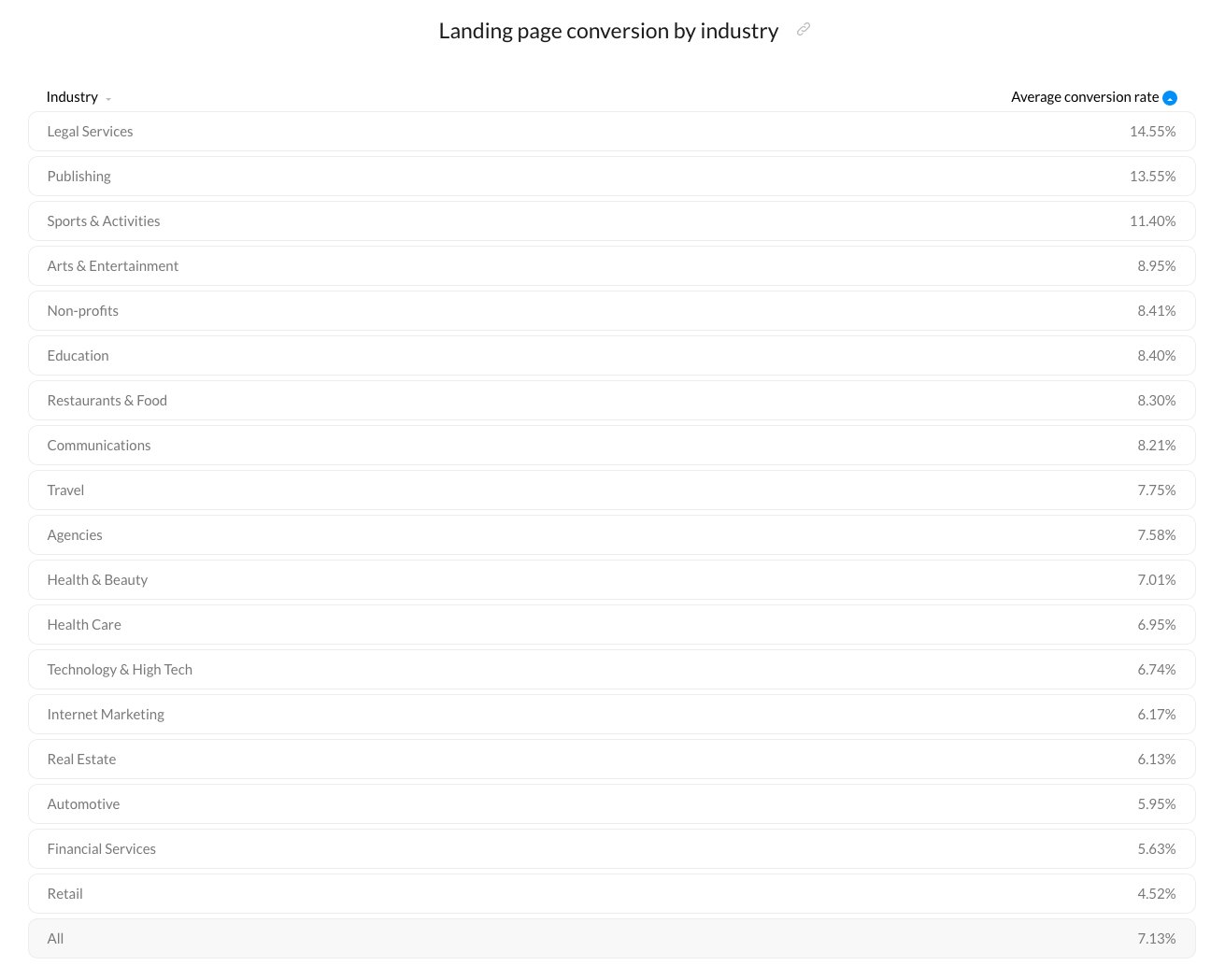 how-to-calculate-email-conversion-rate-calculator-recurring