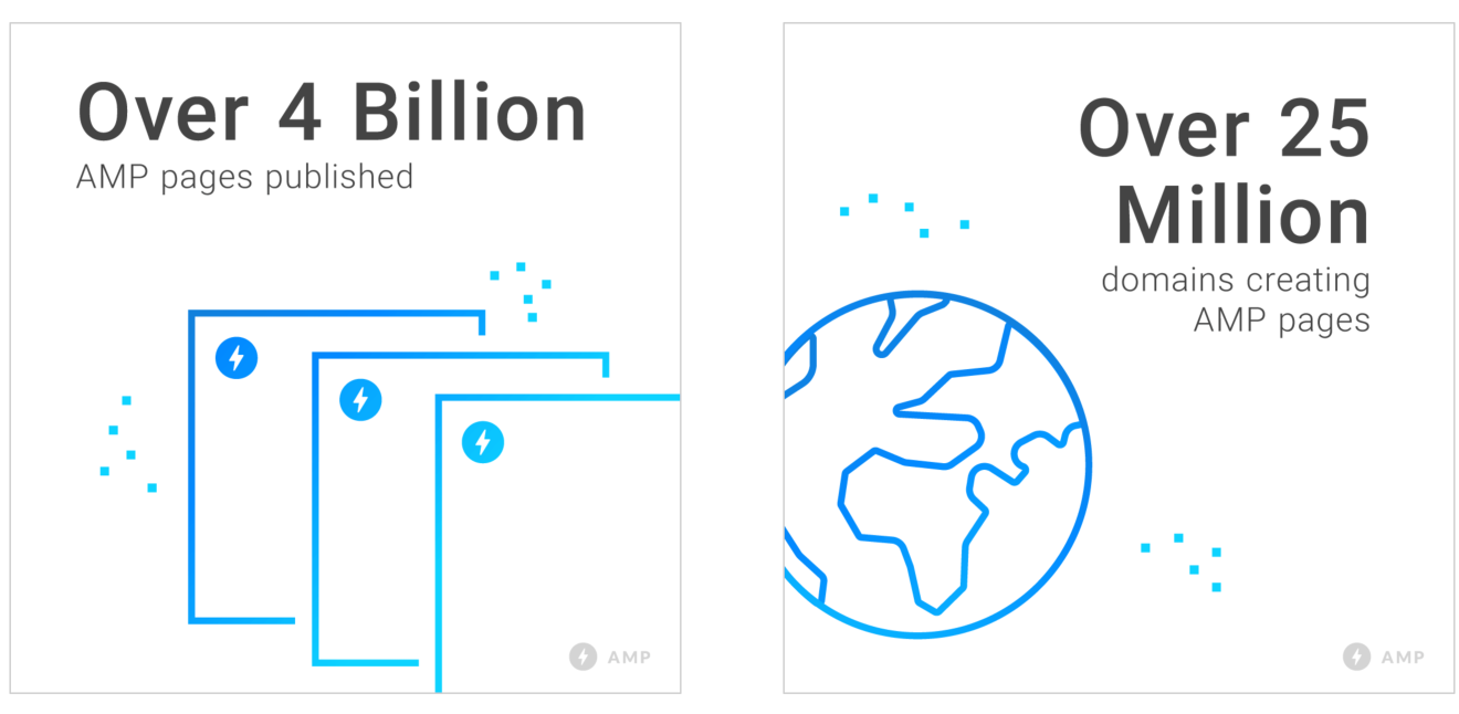 What is AMP? The Complete Guide to Accelerated Mobile Pages