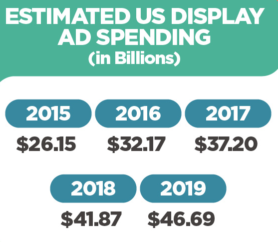 What is Display Advertising? Everything You Need to Know